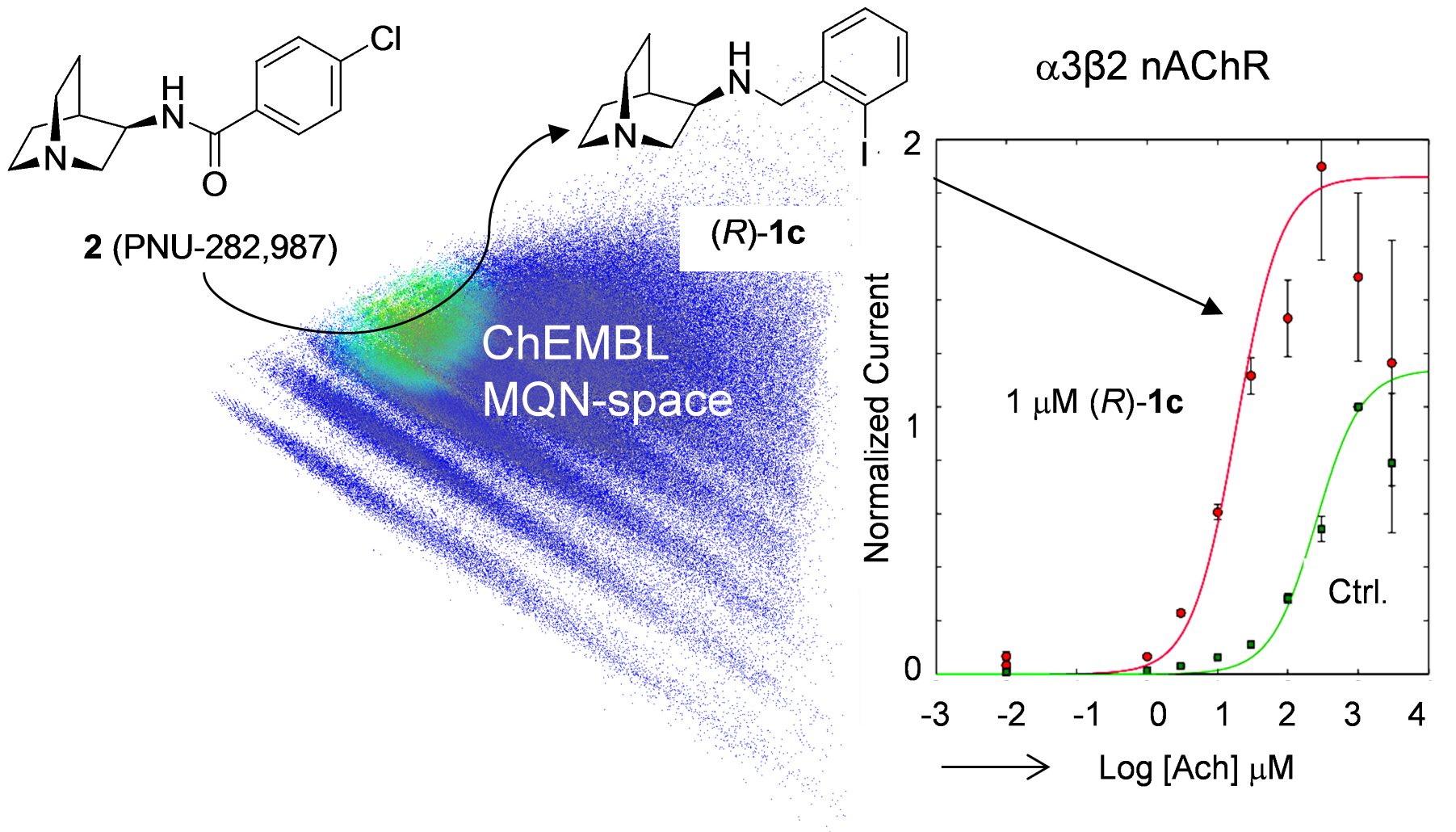 Discovery of a positive allosteric modulator of the a3b2 nAChR by a chemical space walk in ChEMBL