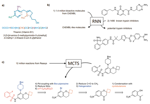 Deep Learning Invades Drug Design and Synthesis