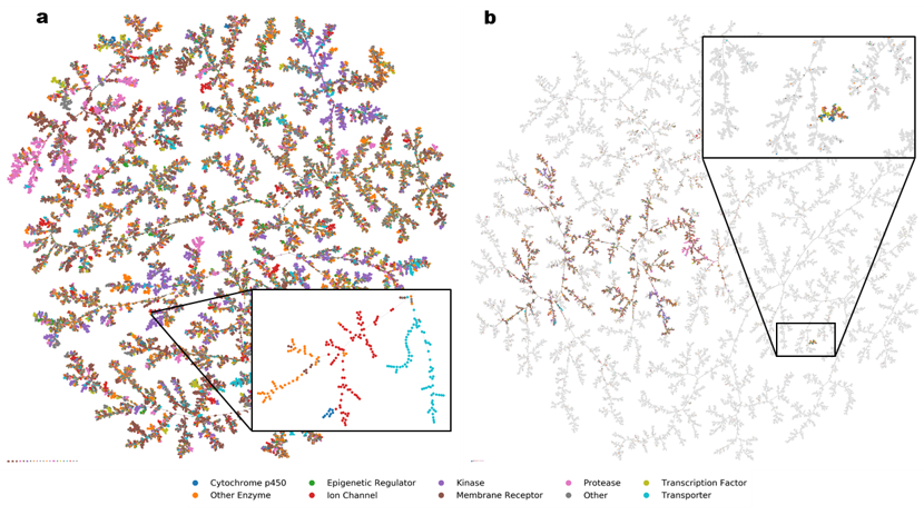 TMAP visualization of (a) 1.2 million molecules in the ChEMBL database and (b) ChEMBL combined with FDB17, 11.2 million molecules.