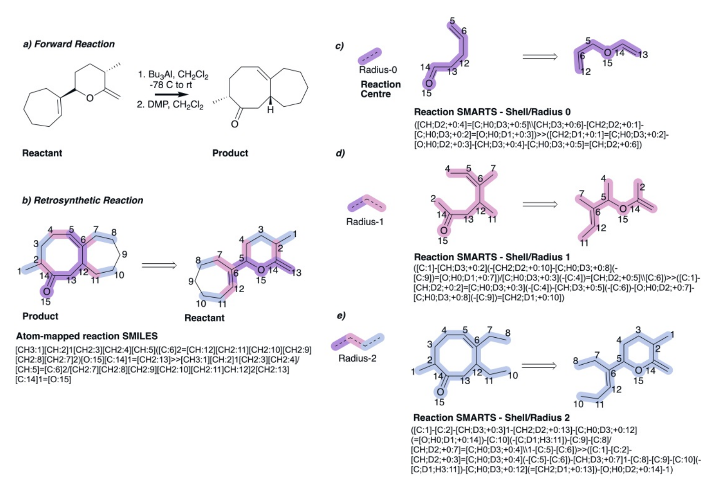 Automatic Extraction Of Reaction Templates For Synthesis Prediction