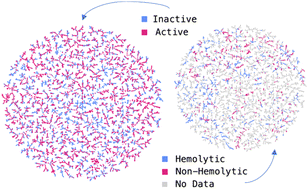 Can Large Language Models Predict Antimicrobial Peptide Activity and Toxicity?