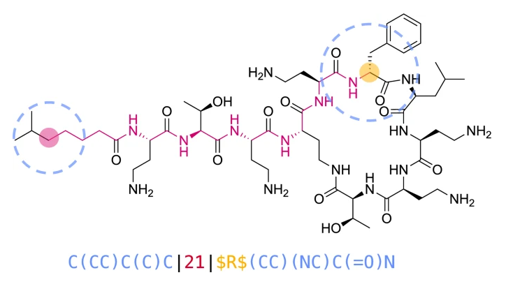 One Chiral Fingerprint to Find Them All