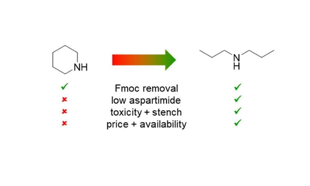 Figure 1-2