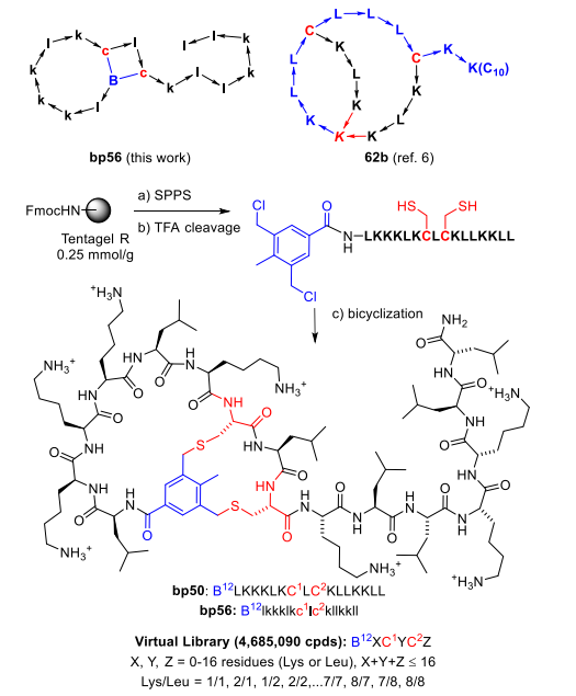 C8CC02412J figure from April 2018