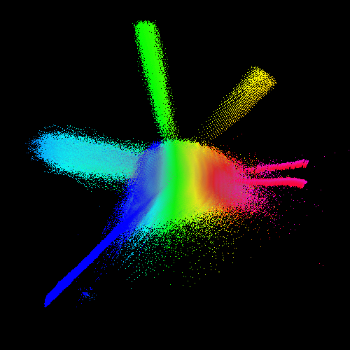Chemical space visualization