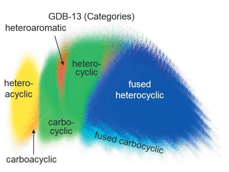 GDB Chimia article graphic