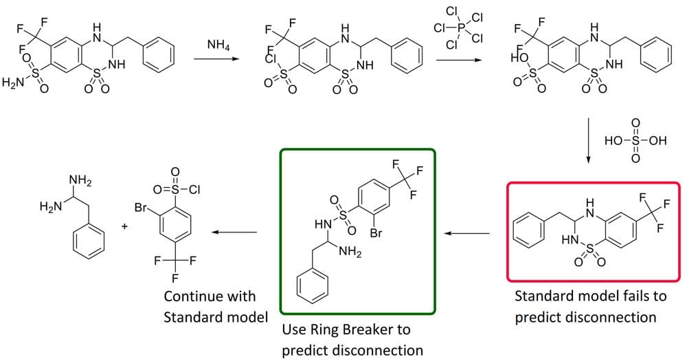 Ring breaker visualization