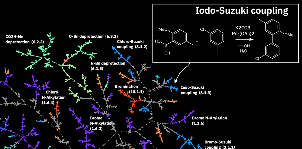 Chemical reaction space visualization