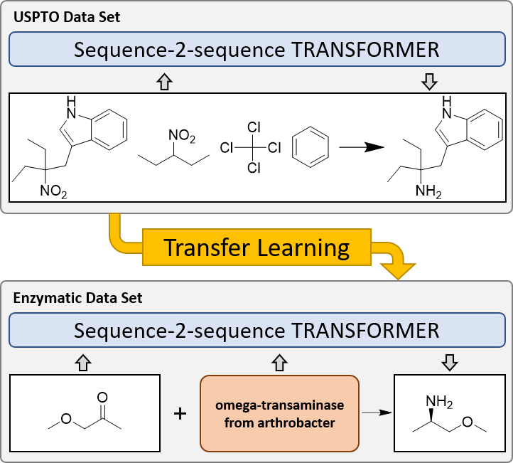 Enzymatic reaction prediction illustration