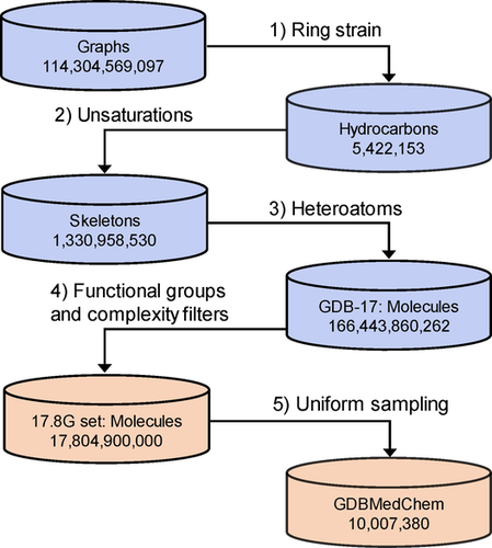 Molecules Informatics 2019 Figure 1