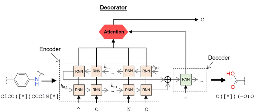 Scaffold decorator figure 12 (lower section)