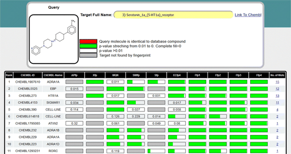 The polypharmacology browser: a web-based multi-fingerprint target prediction tool using ChEMBL bioactivity data