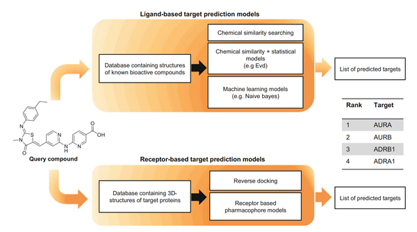 Web-Based Tools for Polypharmacology Prediction