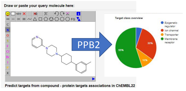 The Polypharmacology Browser PPB2: Target Prediction Combining Nearest Neighbors with Machine Learning