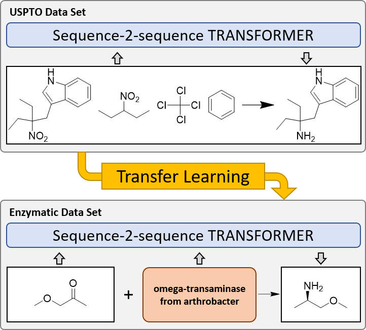Predicting Enzymatic Reactions with a Molecular Transformer